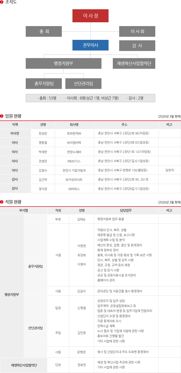 천안산업단지관리공단 조직·업무