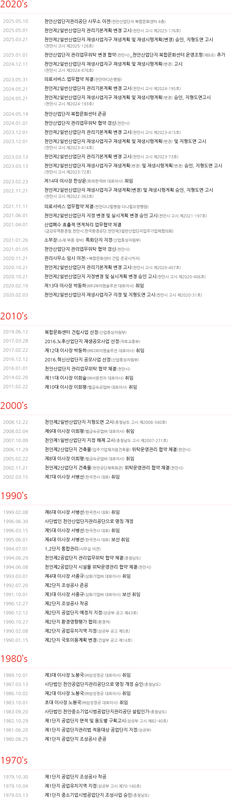 천안산업단지관리공단 연혁