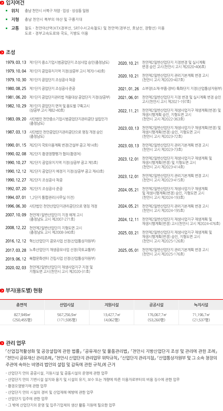 천안산업단지관리공단 조성 및 개요