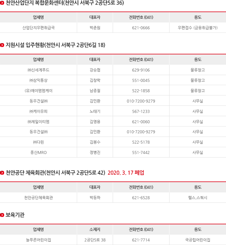 천안산업단지관리공단 지원시설 입주 현황